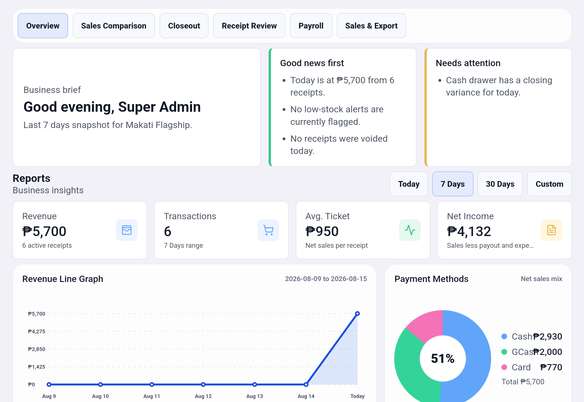 RagaSync business reports dashboard
